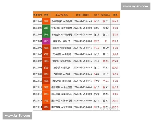 围绕足球比分90与百度足球比分的最新数据分析与趋势深度解读